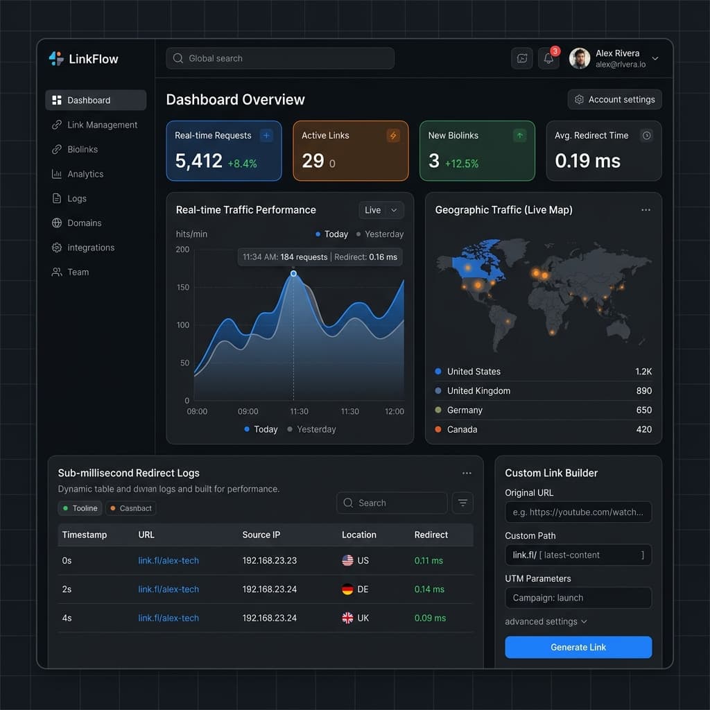 FlashLink: High-Throughput Bio SaaS