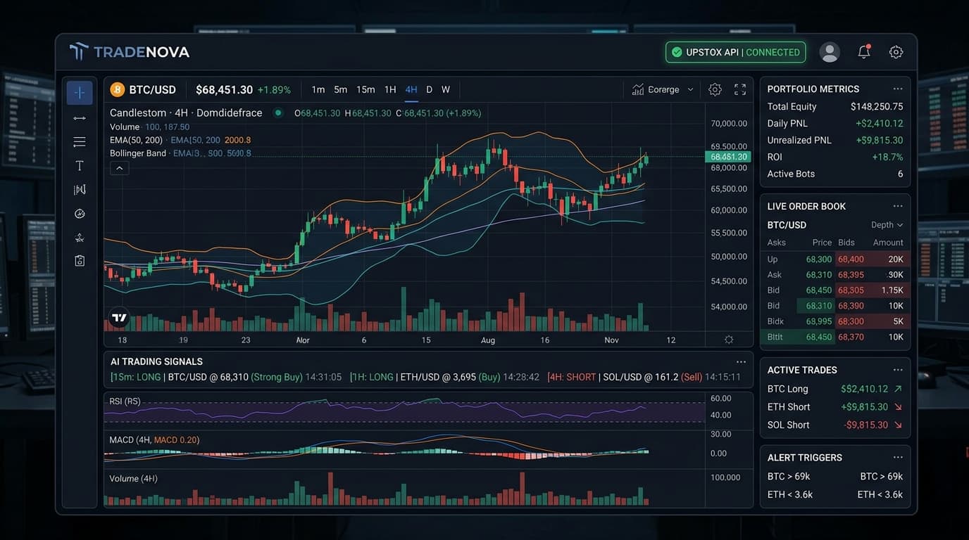 TradeNova: AI Trading Intelligence